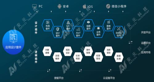 安元工業互聯網安全生產產品及案例亮相全國工業互聯網產業聯盟大會，引領工業互聯網數據服務新趨勢