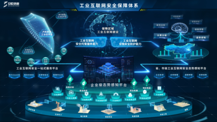 工業互聯網安全與數據服務的挑戰與對策