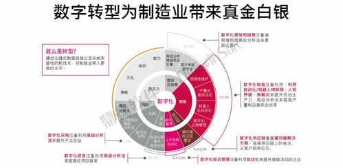 再獲殊榮！鼎捷軟件榮登“中國數字化轉型服務商百強”榜單，工業互聯網數據服務實力獲認可