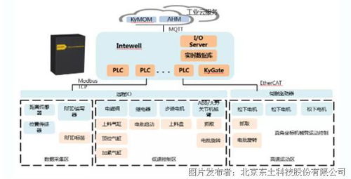 獲獎案例 | i東土5G+工業互聯網 數據賦能，締造智慧工廠新標桿