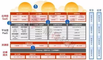 穩敏雙態 鼎捷工業互聯網數據服務，讓數字化轉型化繁為簡